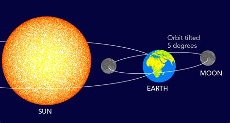 Earth will get another moon this month — but not for long!.